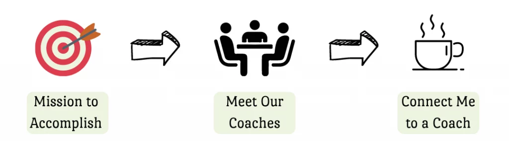 Ways to have meeting with us - ICF Coaching Education